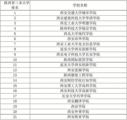 西安市理科专科学校（西安理科类大学有哪些）