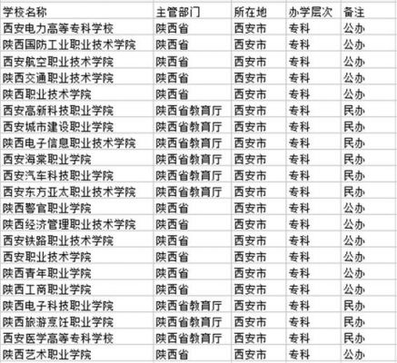 西安市理科专科学校（西安理科类大学有哪些）-图2