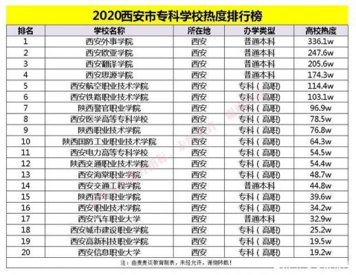 西安市理科专科学校（西安理科类大学有哪些）-图3