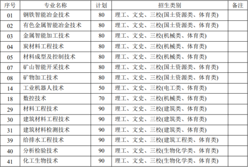 冶金高等专科学校专业（冶金高等专科学校专业排名）-图3