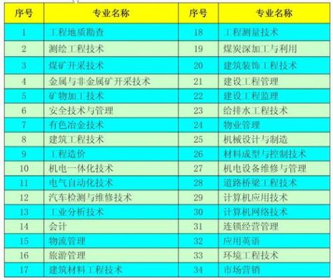 冶金高等专科学校专业（冶金高等专科学校专业排名）-图2