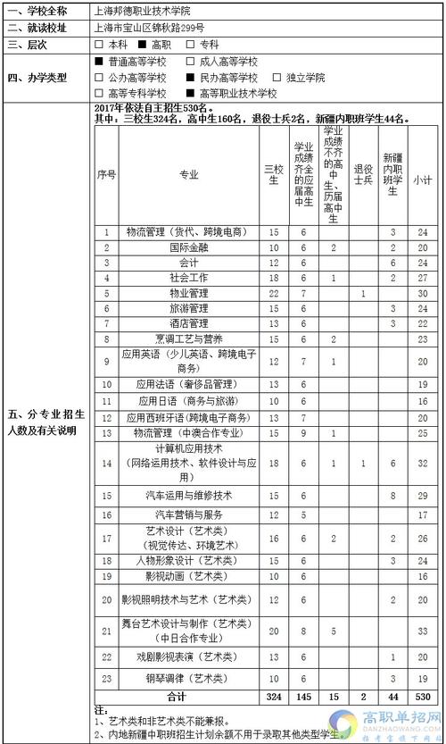 上海邦德职业学院录取查询（上海邦德职业技术学院招生代码）