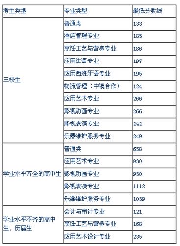 上海邦德职业学院录取查询（上海邦德职业技术学院招生代码）-图3