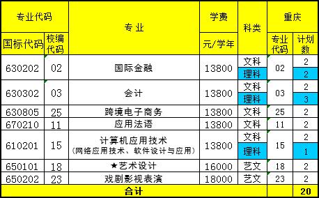 上海邦德职业学院录取查询（上海邦德职业技术学院招生代码）-图2