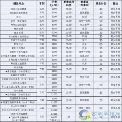 山东海事职业学院收费（山东海事职业学院3+3）-图2