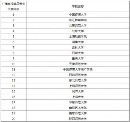 编导福建学校排名（福建省内编导专业学校）-图1