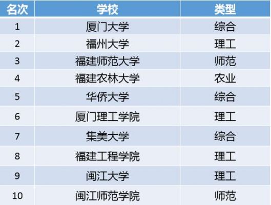 编导福建学校排名（福建省内编导专业学校）-图3