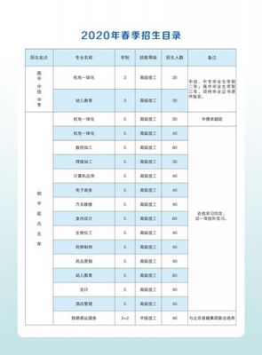 济宁技术职业学院专业（济宁技师学院 专业）