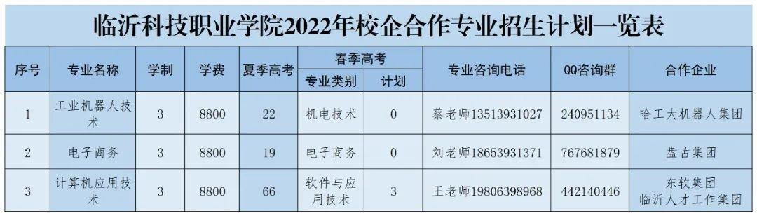 临沂科技学校网上报名（临沂科技职业技术学院招生官网）-图3