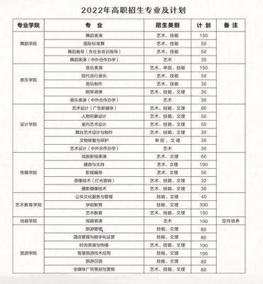 湖北艺术职业学院升学率（湖北艺术职业学院高中部）-图3