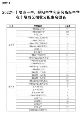 十堰学校代码（十堰学校排名）-图1