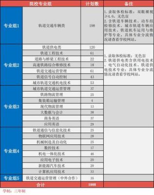 广州高铁学校在哪里（广州高铁学校招生要求如下）-图1