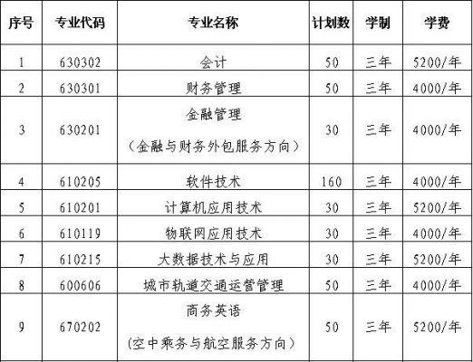 山西管理职业学院管网（山西管理职业学院招生电话）-图2