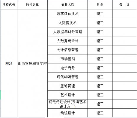 山西管理职业学院管网（山西管理职业学院招生电话）-图3