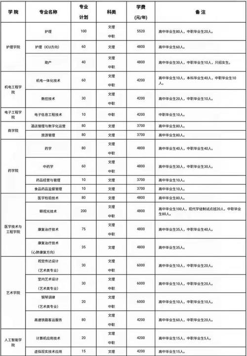 郑州铁路职业学院免考生（2021年郑州铁路职业技术学院招生条件）-图3