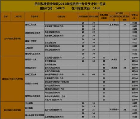 四川科技职业学院统招（四川科技职业学院今年要招多少学生）-图3