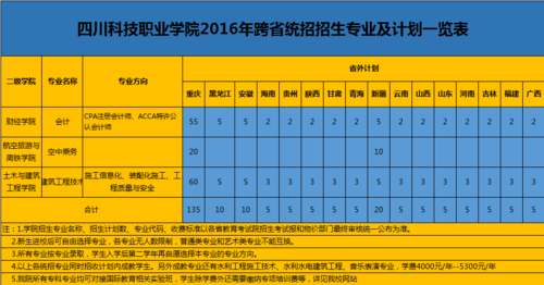 四川科技职业学院统招（四川科技职业学院今年要招多少学生）-图2