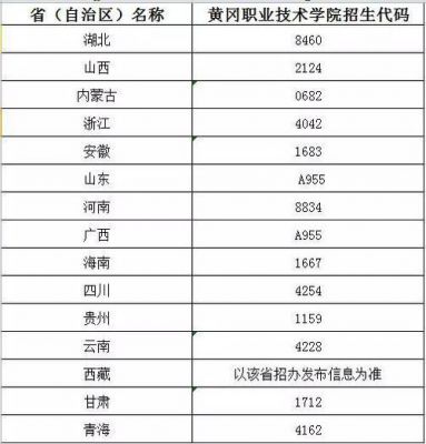 黄冈职业学院技术学院学风（黄冈职业技术学院在校学生总数）-图2