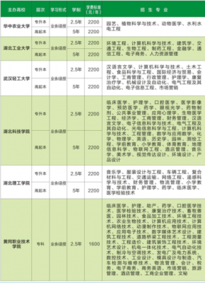 黄冈职业学院技术学院学风（黄冈职业技术学院在校学生总数）