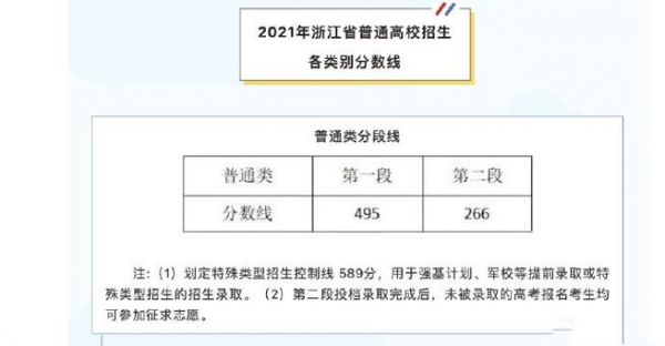 浙江省高考第三段学校（浙江省高考三段线录取什么时候公布）-图3