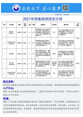 报考中山技术职业学院（中山技师学院报名要求）-图2