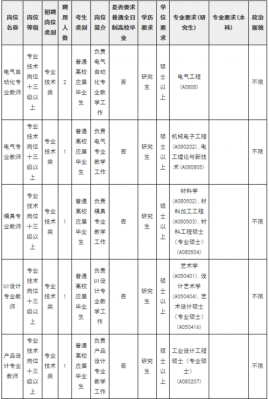 报考中山技术职业学院（中山技师学院报名要求）-图3