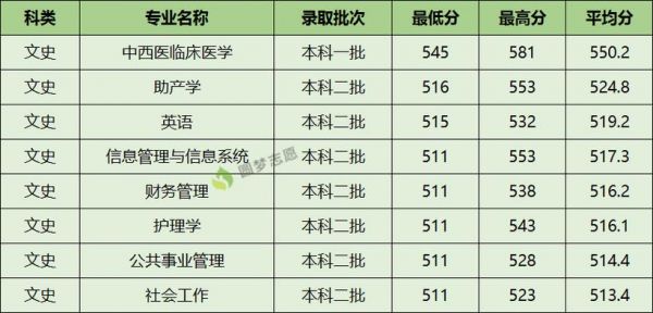 川北医学院专科学校（川北医学院有专科吗 招生分数线是多少）-图1