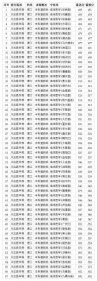 川北医学院专科学校（川北医学院有专科吗 招生分数线是多少）-图2