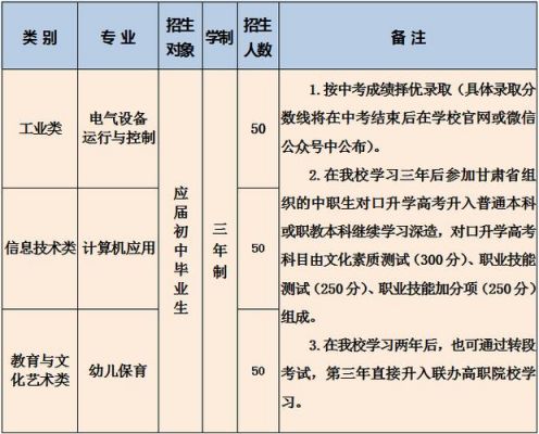 甘肃省白银市职中学校（白银市职业中等专业学校招生简章）-图2