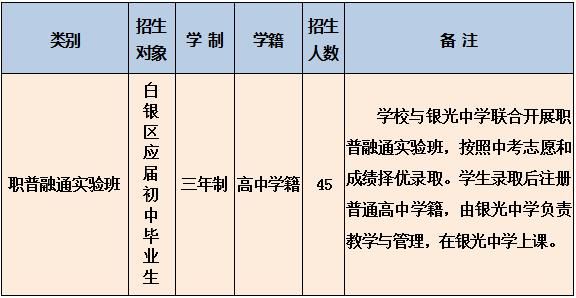 甘肃省白银市职中学校（白银市职业中等专业学校招生简章）