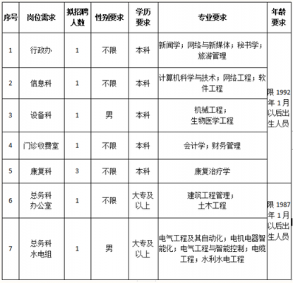 德宏州职业学院招聘（德宏州职业学院招聘公告）