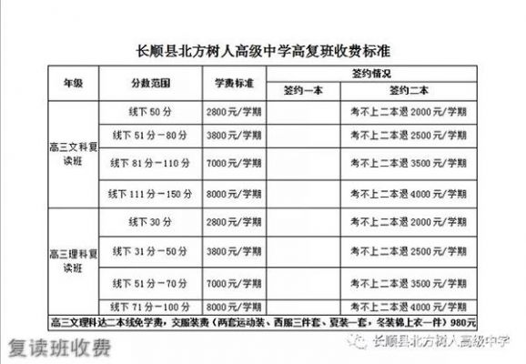 贵州比较好的复读学校（贵州复读学校学费一般标准）-图1