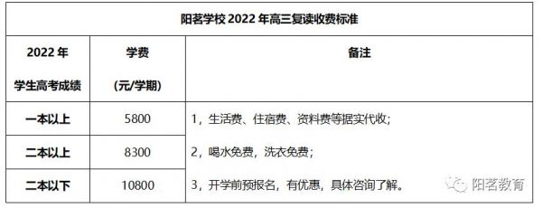 贵州比较好的复读学校（贵州复读学校学费一般标准）-图3