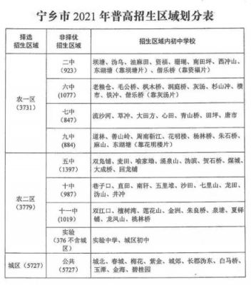 宁乡公立初中学校排名（宁乡公立初中学校排名榜）