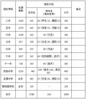 宁乡公立初中学校排名（宁乡公立初中学校排名榜）-图2