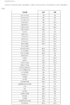 安徽省中职学校排名（安徽中专职高学校排名）-图2