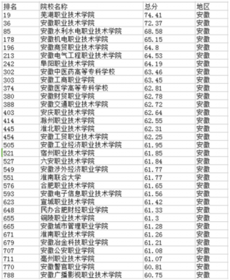 安徽省中职学校排名（安徽中专职高学校排名）-图1