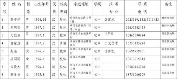 安徽省中职学校排名（安徽中专职高学校排名）-图3