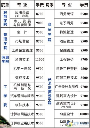 厦门职业学院哪些专业（厦门职业学院怎么样）-图3