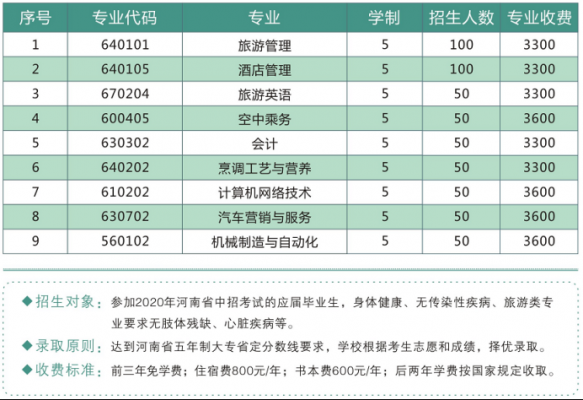 郑州旅游职业学院招生QQ群（郑州旅游职业学院招生群）-图1