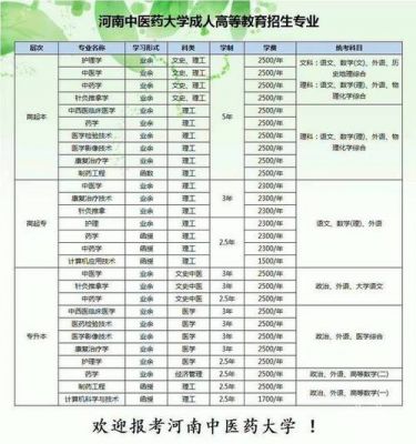 郑州的中医学校（郑州中医学校招生简章）