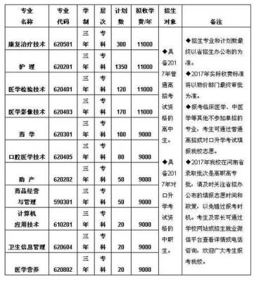 郑州的中医学校（郑州中医学校招生简章）-图3