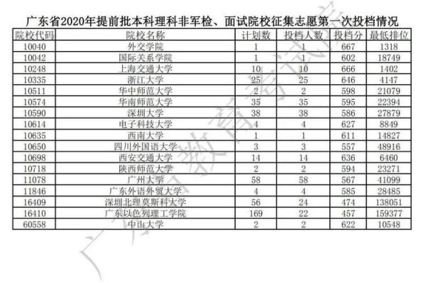 有哪些学校会降分录取（会降分录取的本科院校）-图1