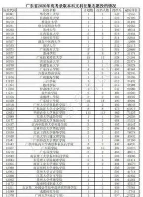 有哪些学校会降分录取（会降分录取的本科院校）-图2