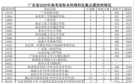 有哪些学校会降分录取（会降分录取的本科院校）-图3