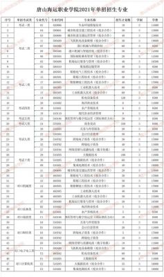 唐山海运职业学院生活费（唐山海运职业学院生活费多少）