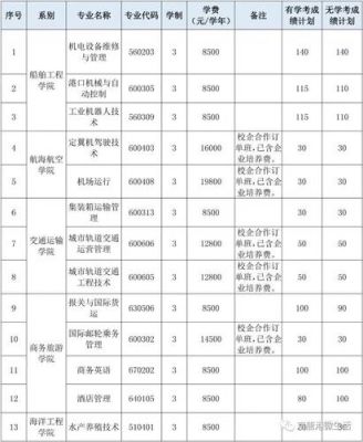 唐山海运职业学院生活费（唐山海运职业学院生活费多少）-图3