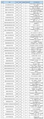 湖南高铁乘务员学校招生（湖南高铁乘务员学校招生分数线）-图1