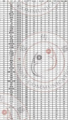 苏州科技大学校考成绩（苏州科技大学考试时间）