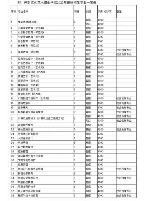 开封艺术文化职业学院专业（开封文化艺术职业学院专业查询）-图3